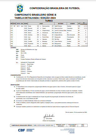 Tabela da Última Rodada do Brasileirão Série B Betnacional é Divulgada pela CBF