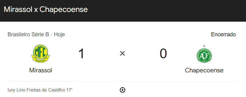 Chapecoense Finaliza a Série B com Derrota para o Mirassol